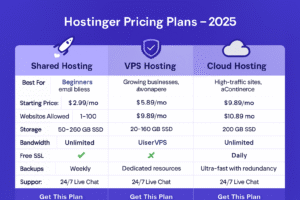 Why choose hostinger